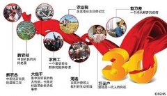 十三五規劃解讀：農村改革要堅持“一個中心，兩個理念”