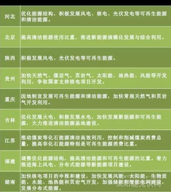 “十三五”來(lái)臨 地方如何發(fā)力光伏風(fēng)電?