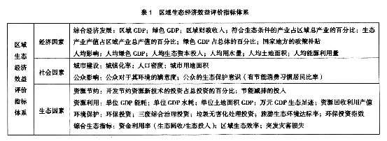 區(qū)域生態(tài)經(jīng)濟效益評價指標(biāo)體系構(gòu)建研究